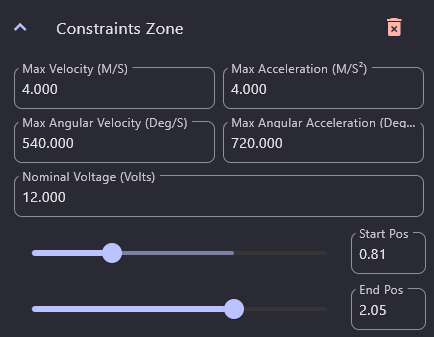 constraint zones tree