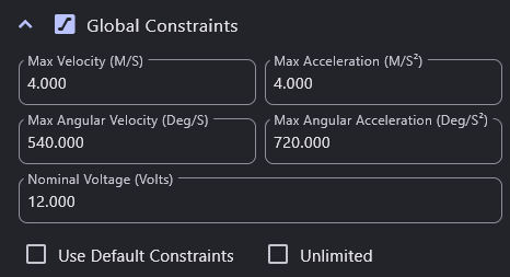 global constraints tree