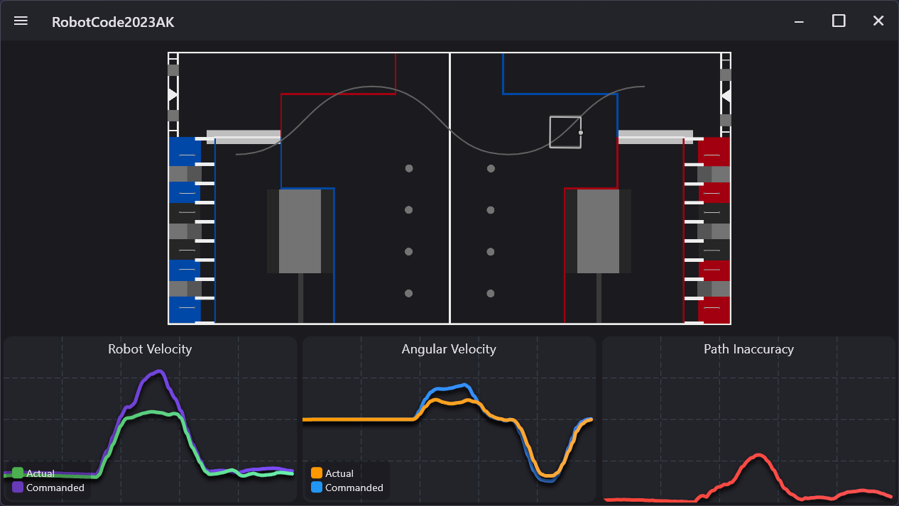 Telemetry